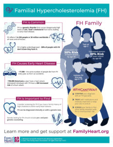 Infographic-of-Familial-Hypercholesterolemia