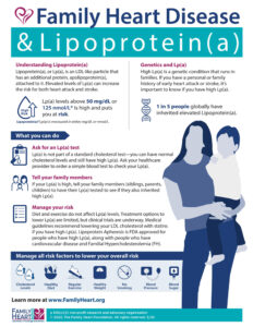 Infographic-of-Lipoprotein-(a)